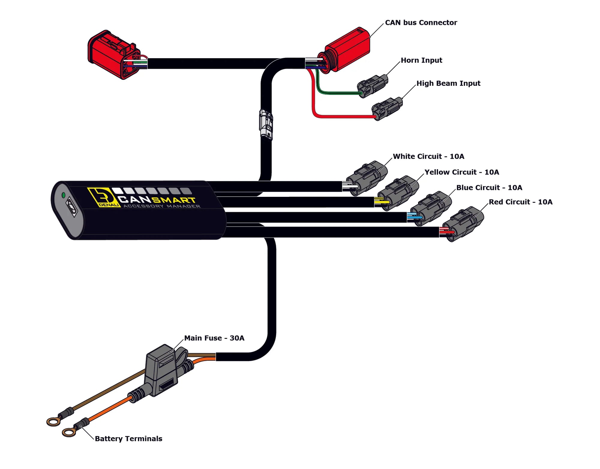 Denali CANsmart™ Controller GEN II - Yamaha Tenere 700 Series [DNL.WHS.24900]