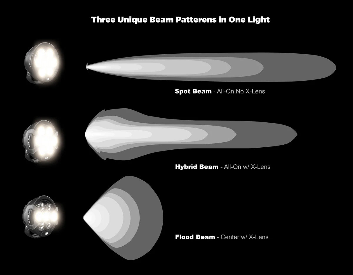 Denali D7 PRO Multi-Beam Driving Light Pod with Modular X-Lens System [DNL.D7P.050]