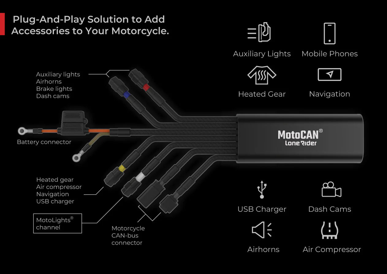 Lone Rider MotoCAN® – Motorcycle Accessories Manager