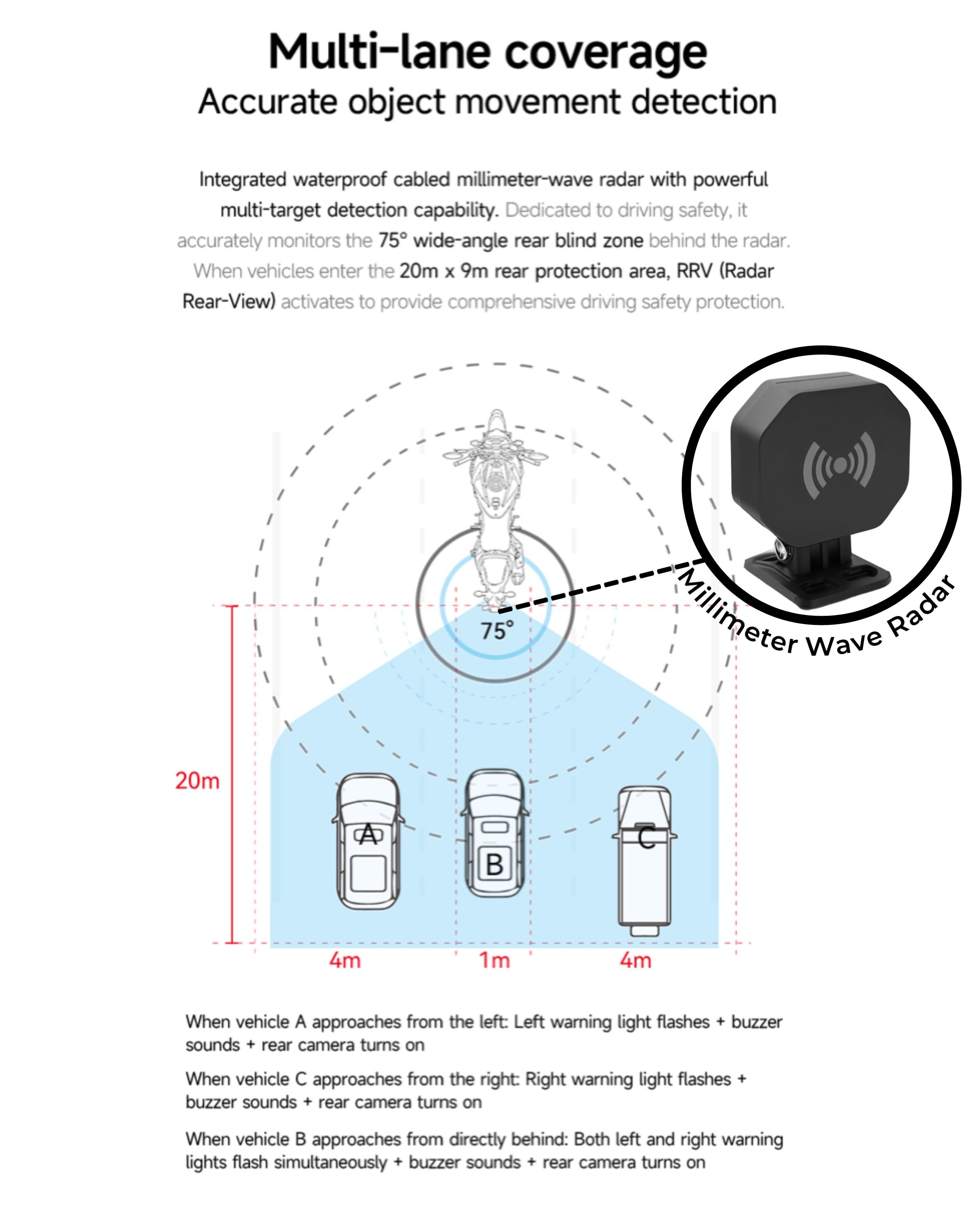 Cokima mmWave Radar Module