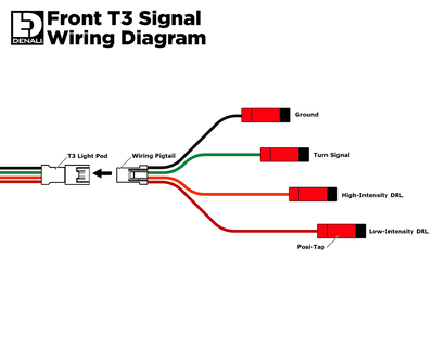 Denali T3 Modular Switchback Signal Pods - Front [DNL.T3.10200]