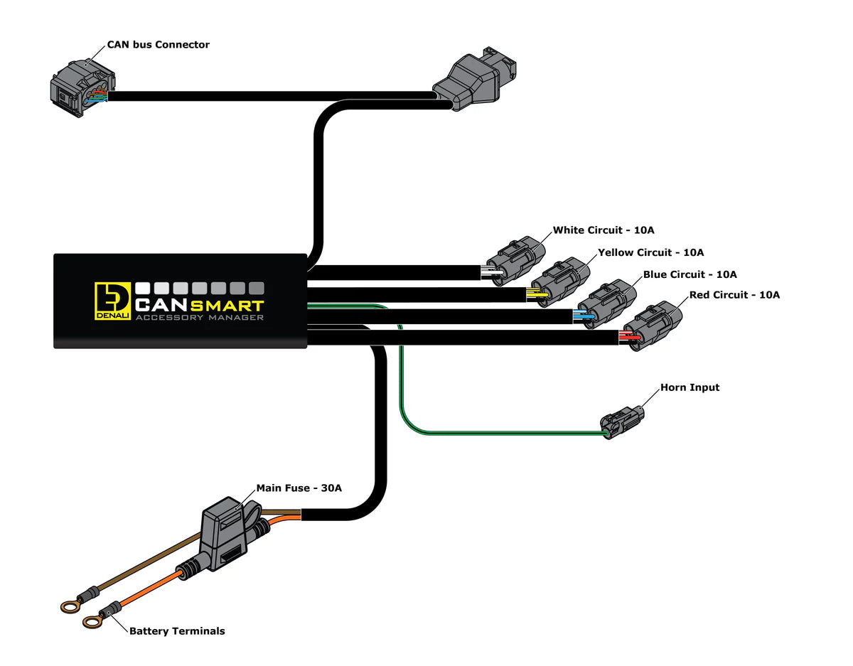Denali CANsmart™ Controller GEN II - BMW R1200 Hex Head Series [DNL.WHS.11802]