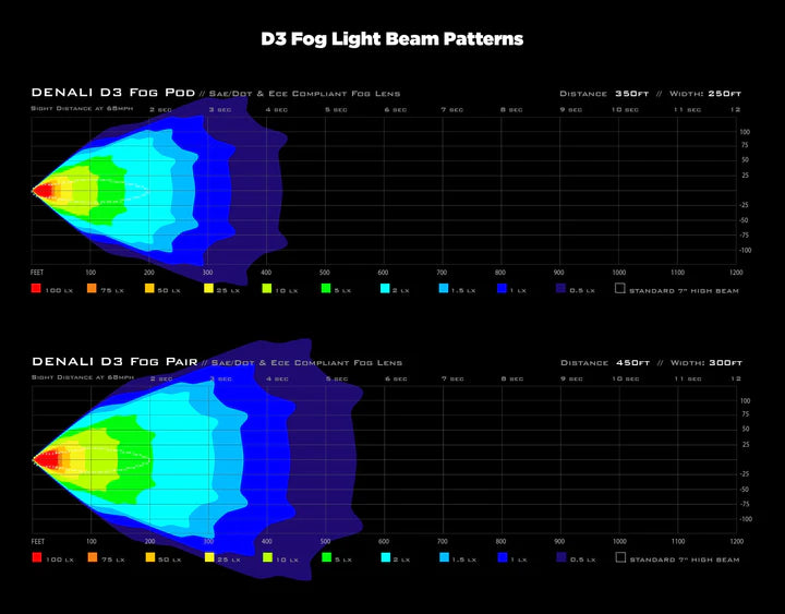 Denali D3 LED Fog Light Pod with DataDim™ Technology [DNL.D3.051]
