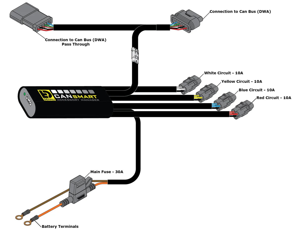 DENALI GEN II CANsmart Controller for BMW R1300GS '24 [DNL.WHS.25900]