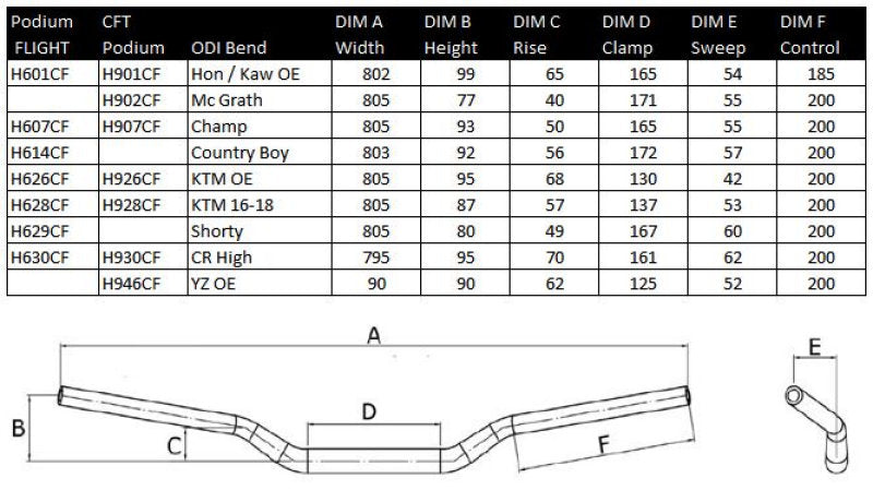 ODI CFT Podium Handlebar KTM 16-18 Black
