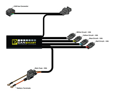 Denali CANsmart™ Controller GEN II - BMW K1600, S1000XR, F850GS & F750GS Series [DNL.WHS.11702]