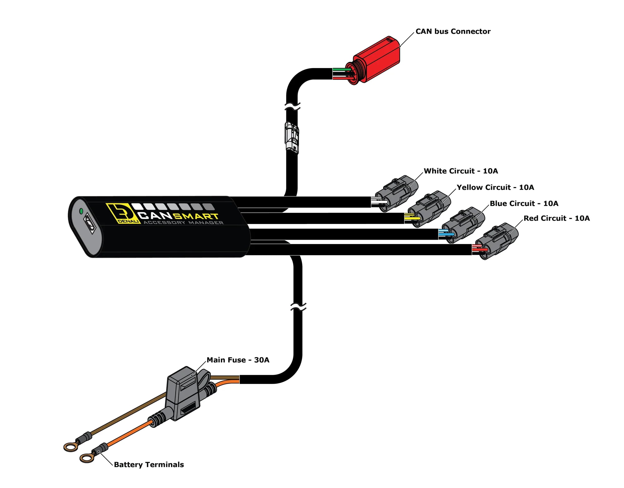 Denali CANsmart™ Controller GEN II - Harley-Davidson Pan America 1250 & Pan America 1250 Special [DNL.WHS.23800]