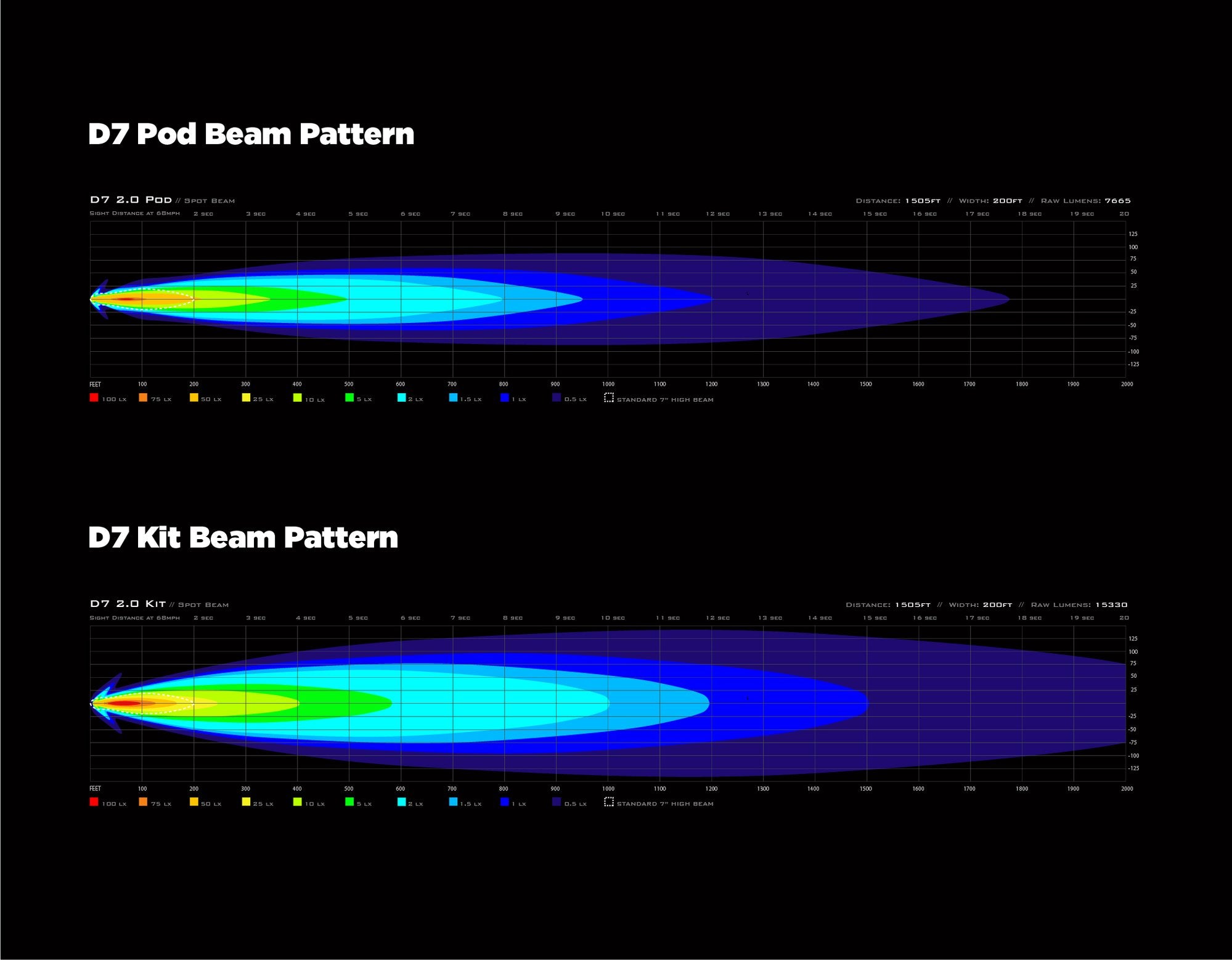 Denali D7 LED Light Pod with DataDim™ Technology (SINGLE POD ONLY) [DNL.D7.050]