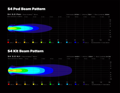Denali S4 Led Light Pod with DataDim™ Technology [DNL.S4.050] (SINGLE POD ONLY)